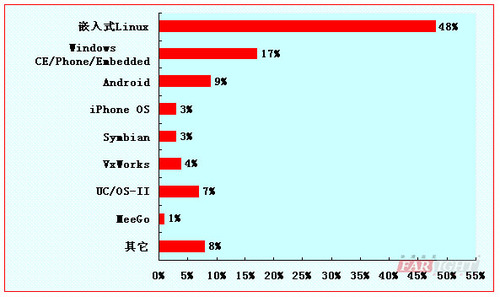 20110706_investigation5