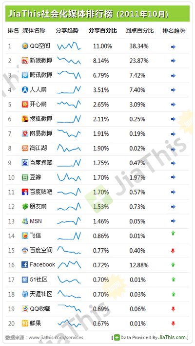 20111110_ソーシャルメディア_情報共有_1