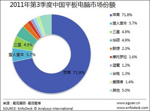 20111221_中国_タブレットPC_2