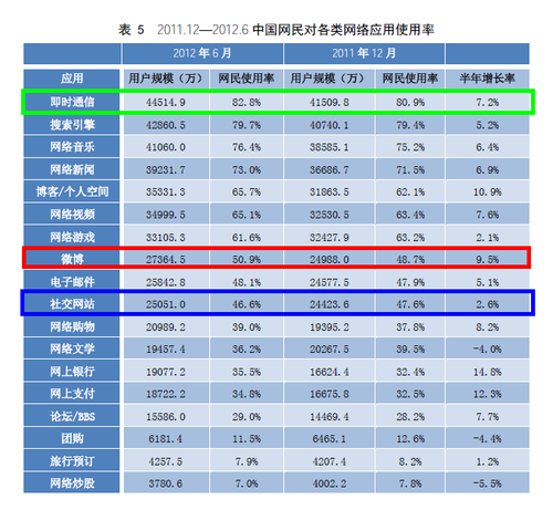 20120720_写真_中国_ネット_統計_4