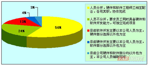 20110706_investigation7