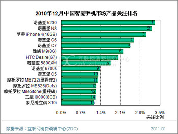 20110210_smart_phone3