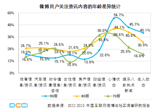 20110225_micro_blog_graph1