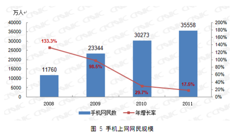 20120117_写真_中国_CNNIC_統計2
