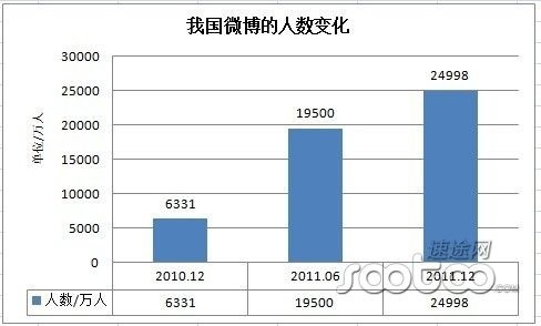 20120117_写真_中国_CNNIC_統計6