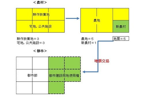 20130611_写真_中国_地票_