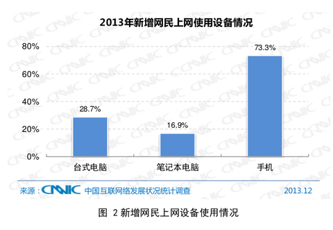 20140117_写真_中国_ネット_3