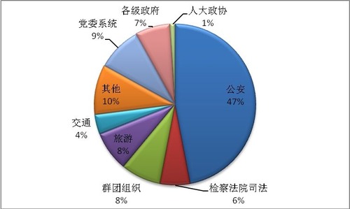 20120214_写真_中国_微博_2