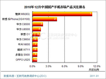 20110211_mobile_phone2