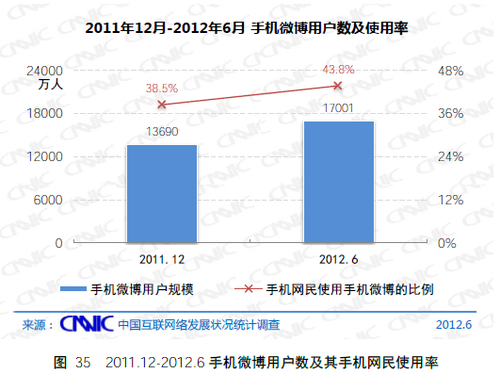 20120720_写真_中国_ネット_統計_5