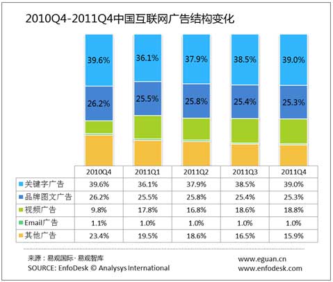 20120204_写真_中国_動画共有市場_3