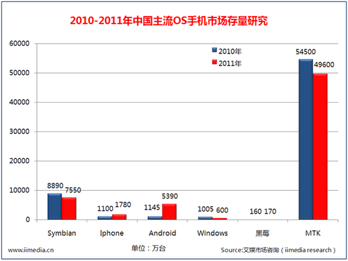 201104008_smart_phone