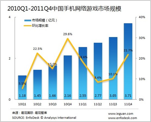 20120301_中国_携帯電話_オンラインゲーム_2