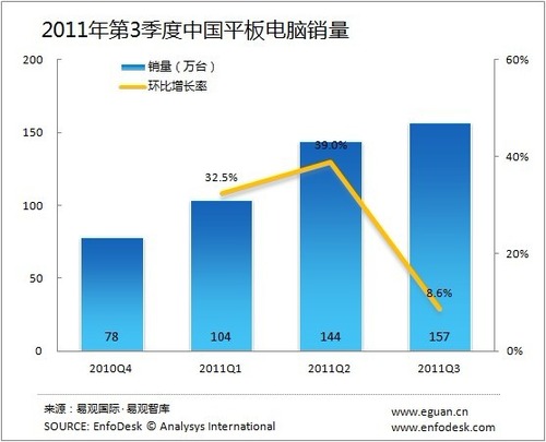 20111221_中国_タブレットPC_1
