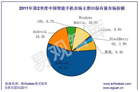 comscore apr11 smartphones