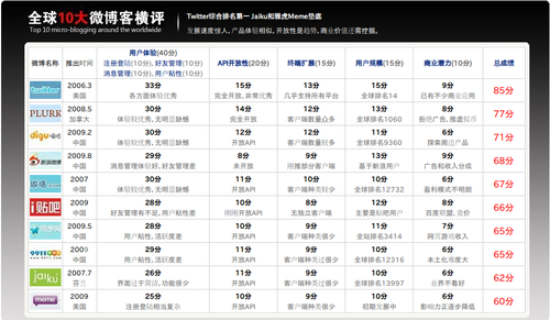 20110312_micro_blog2
