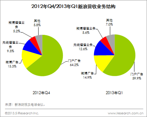 20130523_写真_中国_微博_2