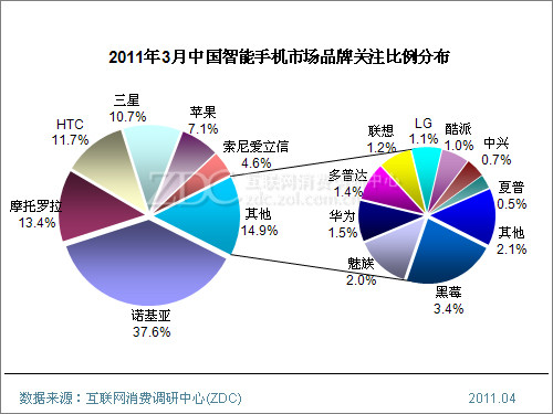 20110412_smart_phone1