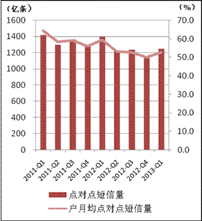 20130423_写真_中国_SMS_1