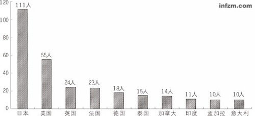 20121019_写真_中国_三面記事_4