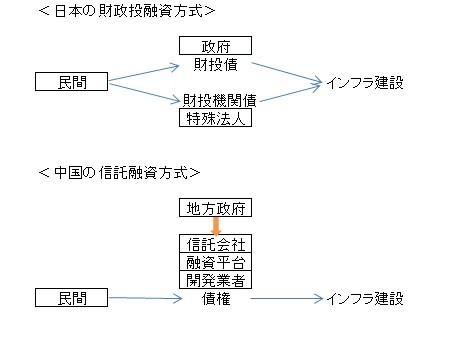 20130713_写真_中国_民間資金_