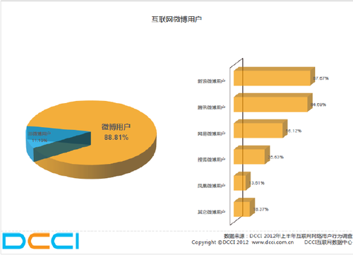 20121001_中国_微博_1