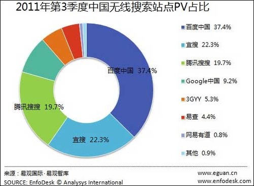 20111114_中国_モバイル_検索エンジン_3