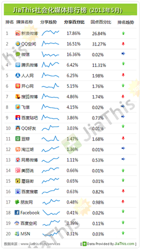 20130605_写真_中国_SNS_1