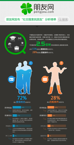 20120430_写真_中国_SNS_2