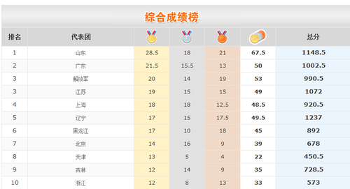 20130904_写真_中国_全国運動会_2