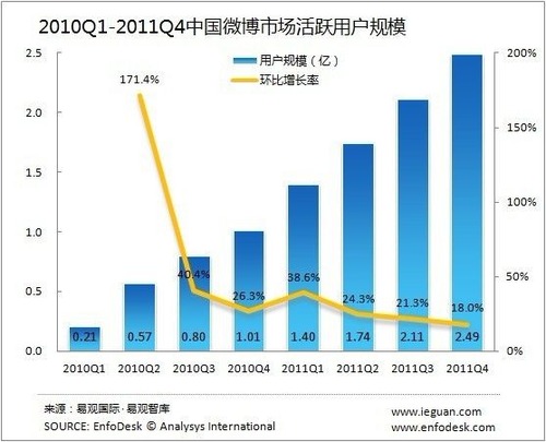 20120309_写真_中国_微博_