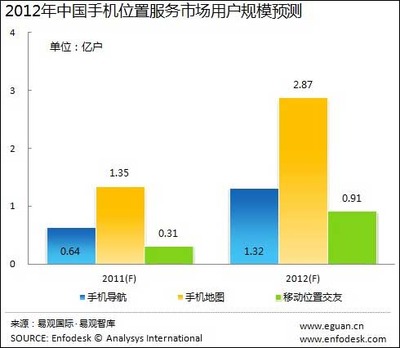 201120103_写真_中国_マイクロブログ_LBS1