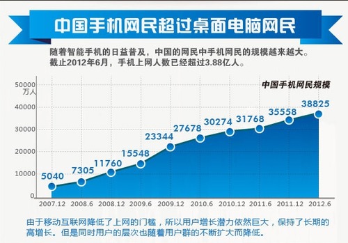 20130109_写真_中国_3G_1
