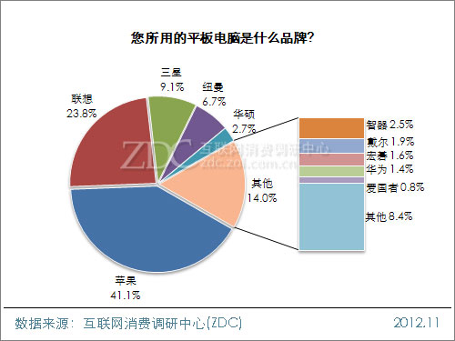 20121224_写真_中国_タブレット_3