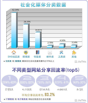 20120110_ソーシャルメディア_SNS_4