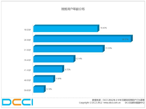 20121001_中国_微博_2