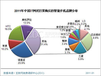 20110211_mobile_phone5