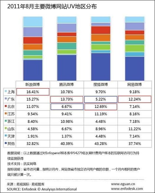 20111003_micro_blog