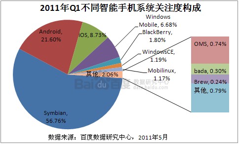 20110614_q1mobile2