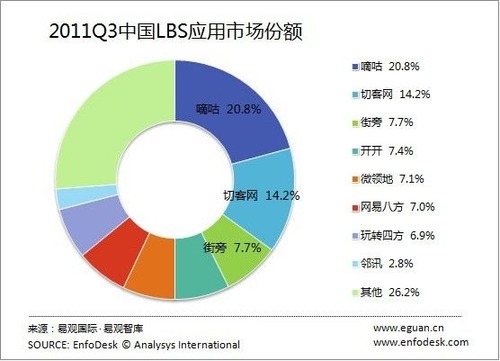 20111108_中国_LBS_1