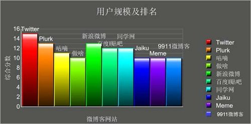 20110316_micro_blog4