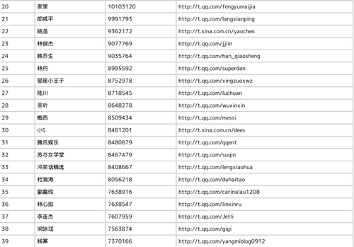 20110706_micro_blog2