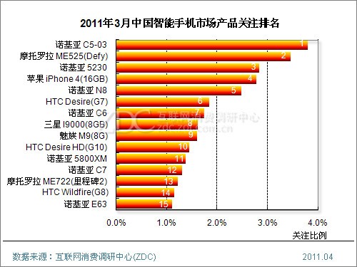 20110412_smart_phone2