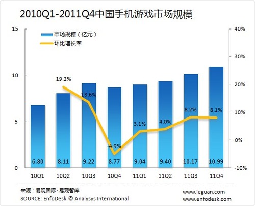 20120301_中国_携帯電話_オンラインゲーム_4