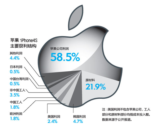 20111130_写真_iPhone_中国_税金