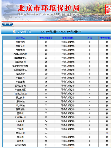 20120607_写真_中国_大気汚染