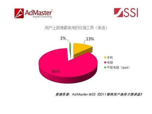 20110831_micro_blog6