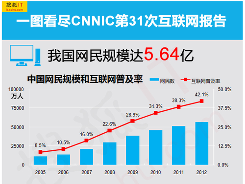 20130116_写真_中国_ネット_1