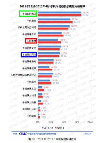 20120720_写真_中国_ネット_統計_6