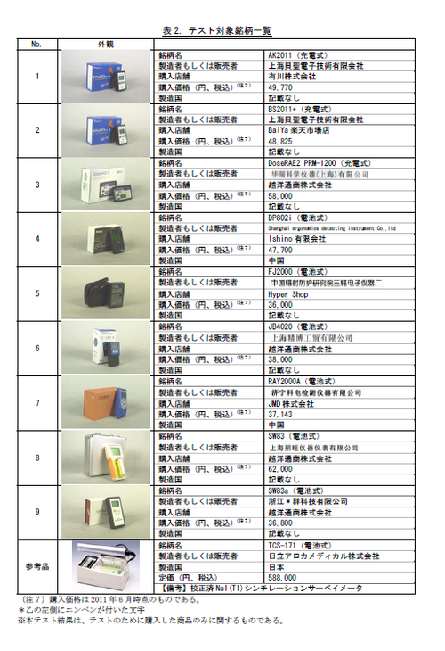 20110909_Counter